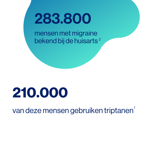 Bijna 300.000 patiënten met migraine bij de huisarts